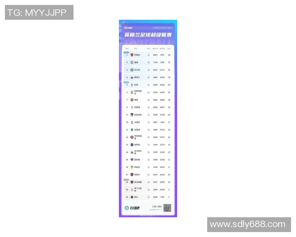 英超最新排名:曼城领跑,利物浦紧追,切尔西势头强劲